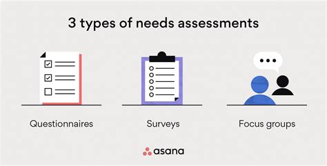 Assess Your Needs