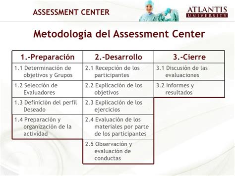 assessment center ejemplos