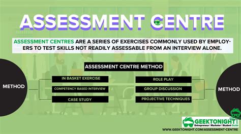 assessment center methodology