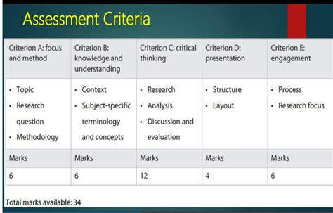 assessment criteria
