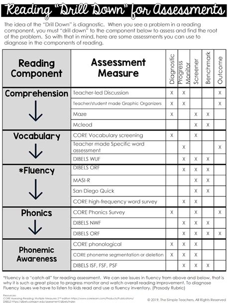 assessment criteria for reading