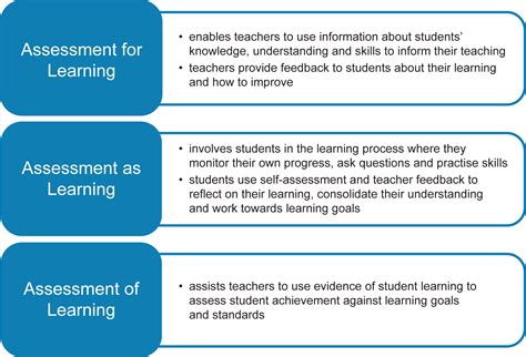 assessment for learning definition
