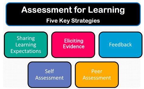 assessment for learning strategies