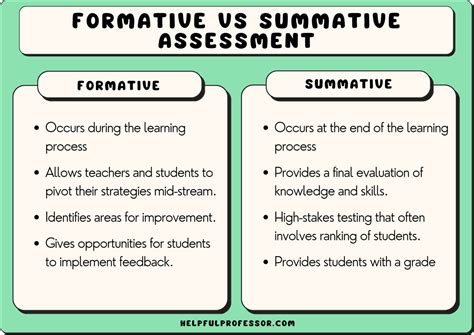 assessment formative and summative