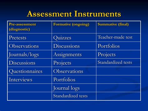 assessment instruments examples