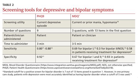 assessment tools for bipolar disorder