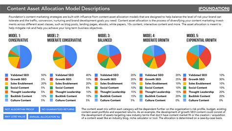 Asset Allocation Model Examples