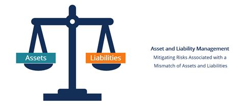 asset and liability management association