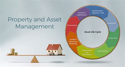 asset and property management