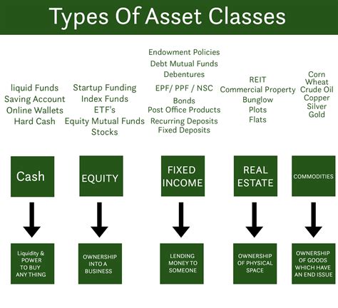 asset class meaning