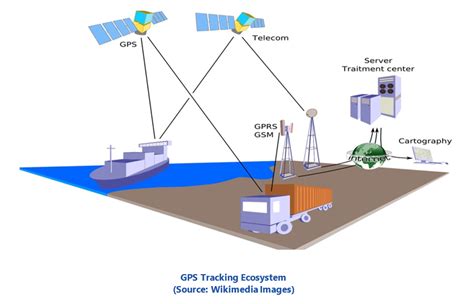 asset location tracking system