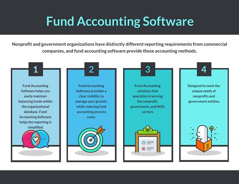 asset management fund accounting