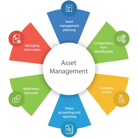 asset management in healthcare