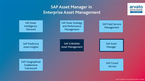 asset management in sap