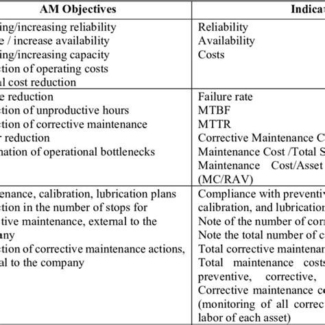 Asset Management Objectives Pdf
