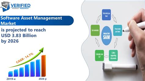 asset management software market