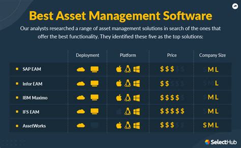 Asset Management Software Tools
