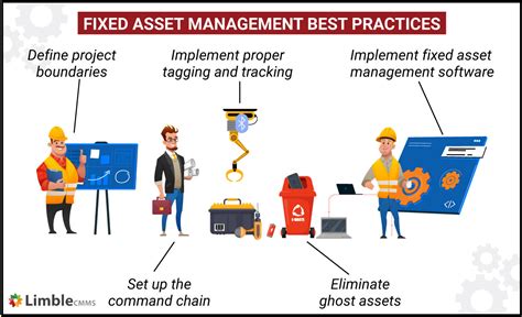 asset management system best practices
