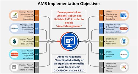 asset management system documentation