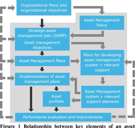 asset management system pdf