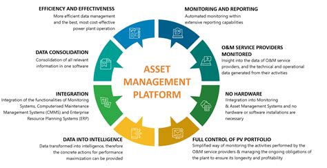 asset management system software uk