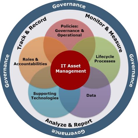 asset management technologies inc