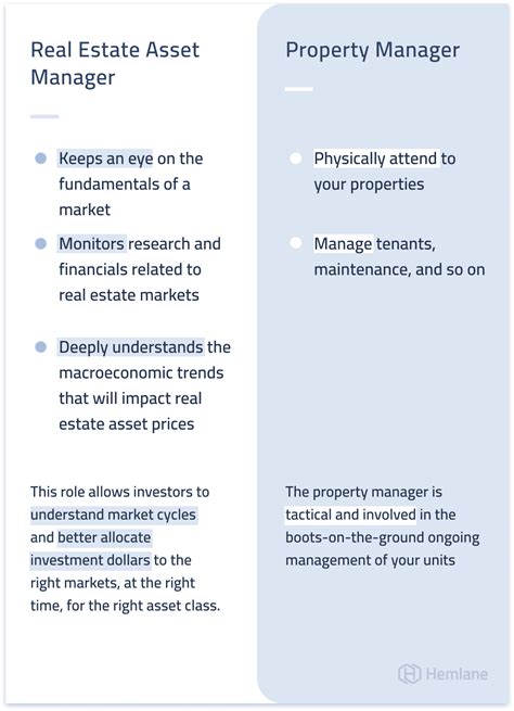 asset manager in real estate
