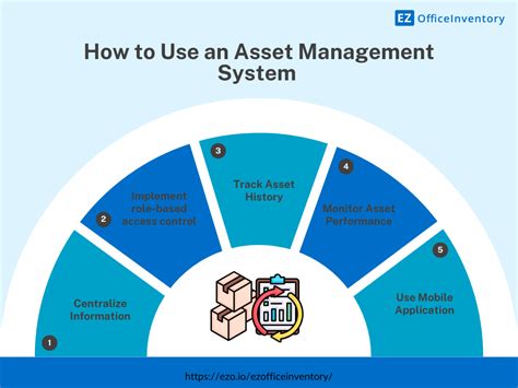 Asset Manager Tools