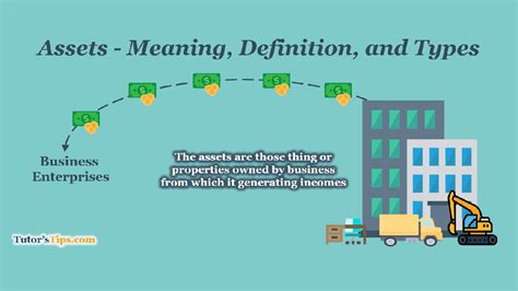 asset size meaning in business