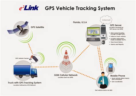 asset tracking gps device paths