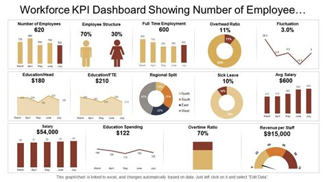 assetmark number of employees