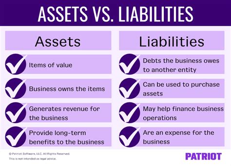 assets and liabilities examples