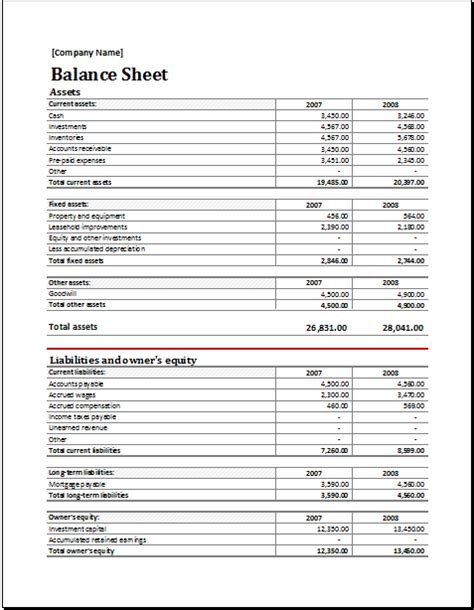 assets and liabilities format