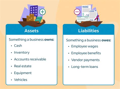 assets and liabilities in spanish