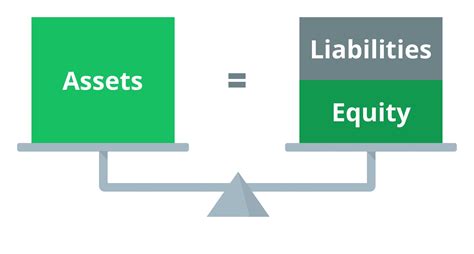 assets liabilities and equity