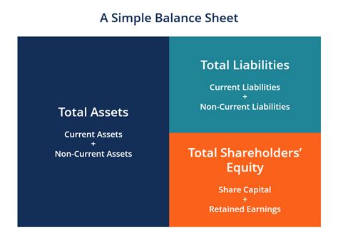 assets liabilities equity balance sheet