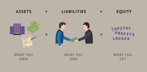 assets liabilities equity meaning