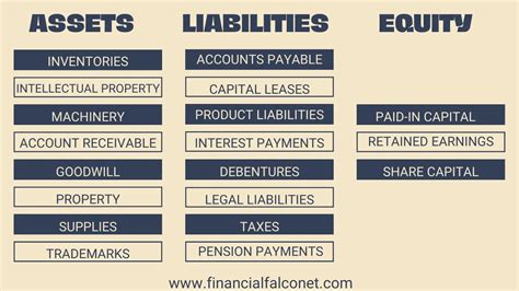 assets liabilities equity table