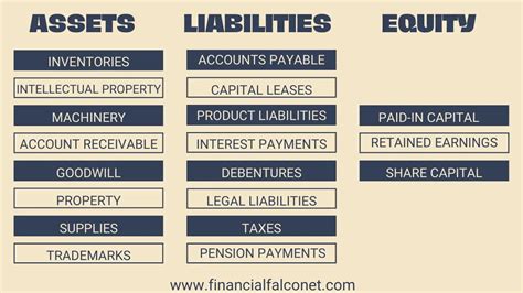 assets liabilities owner's equity