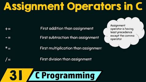 025 Compound assignment operators to the course C programming