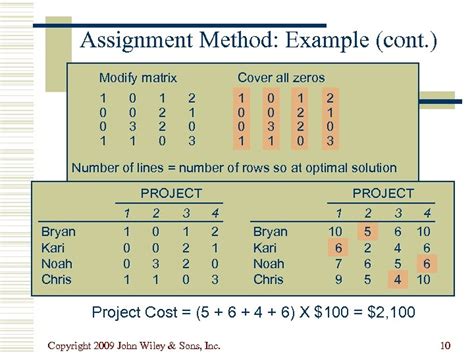 assignment method example