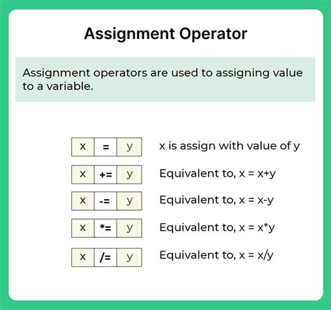 assignment operator with example