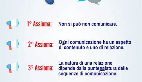 I 5 Assiomi della Comunicazione Umana