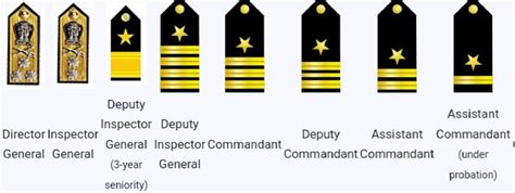 assistant commandant equivalent rank in army