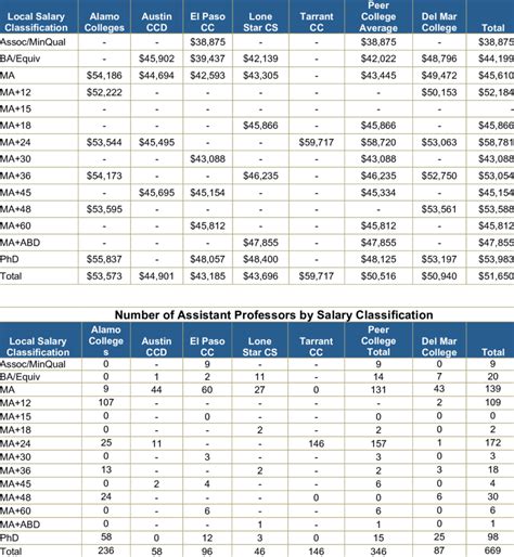 assistant professor salary in pakistan