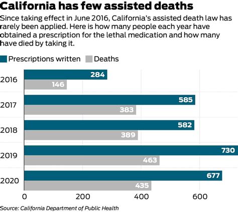 assisted death in california