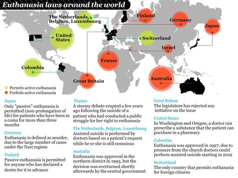 assisted dying laws around the world