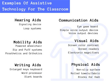 Assistive Technology Examples In The Classroom