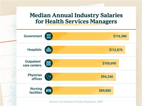 associate of applied science in healthcare management salary