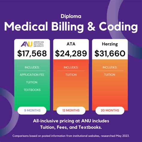 associate of science degree in medical administrative billing and coding